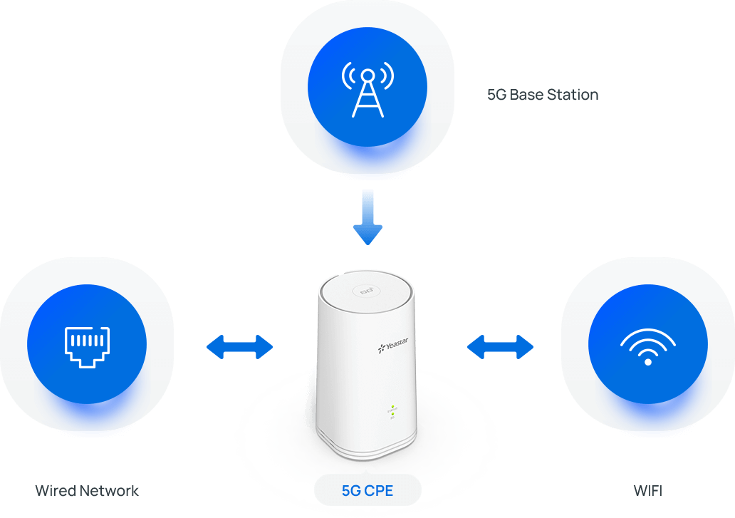 Embrace resilience and uptime