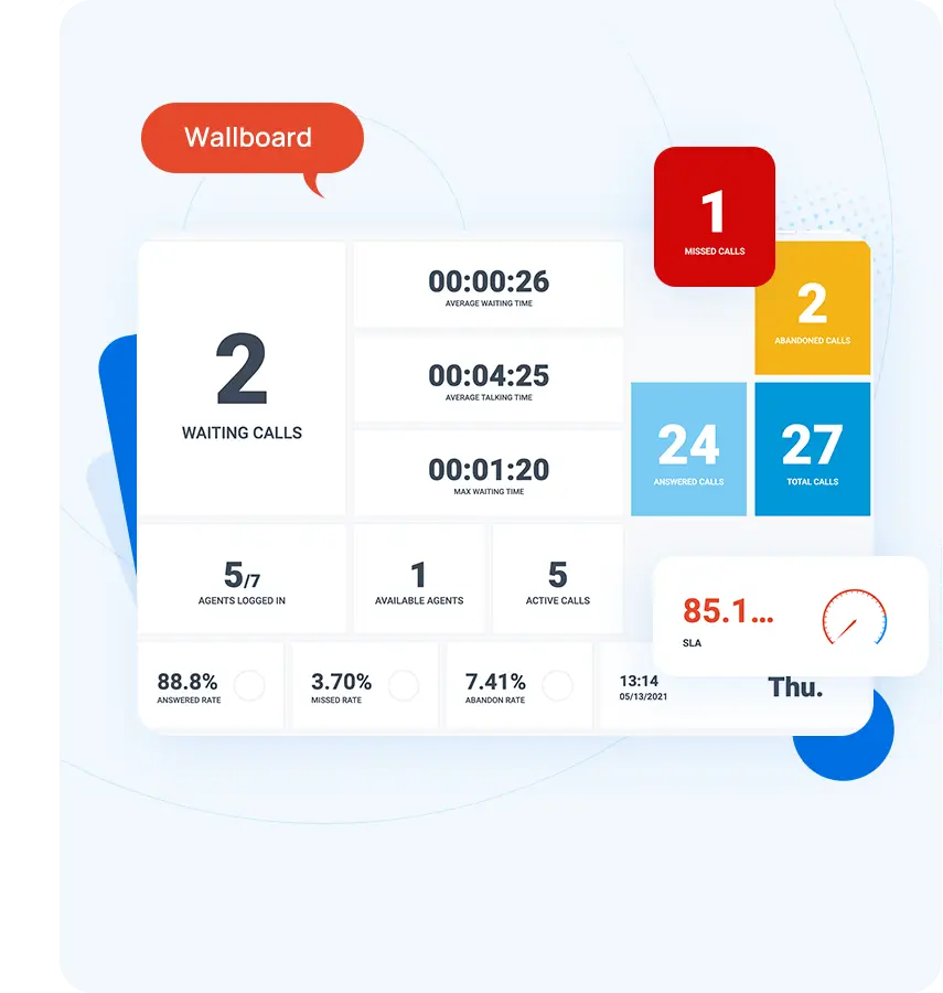 Yeastar virtual pbx call center wallboard