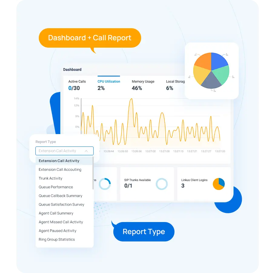 call reports and analytics