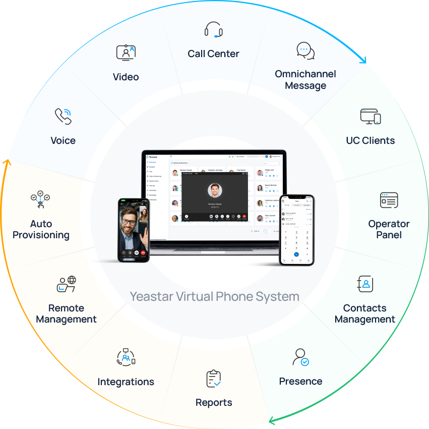 Yeastar Virtual Phone System